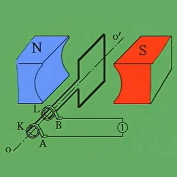 تحليل مبدأ مولد البنزين